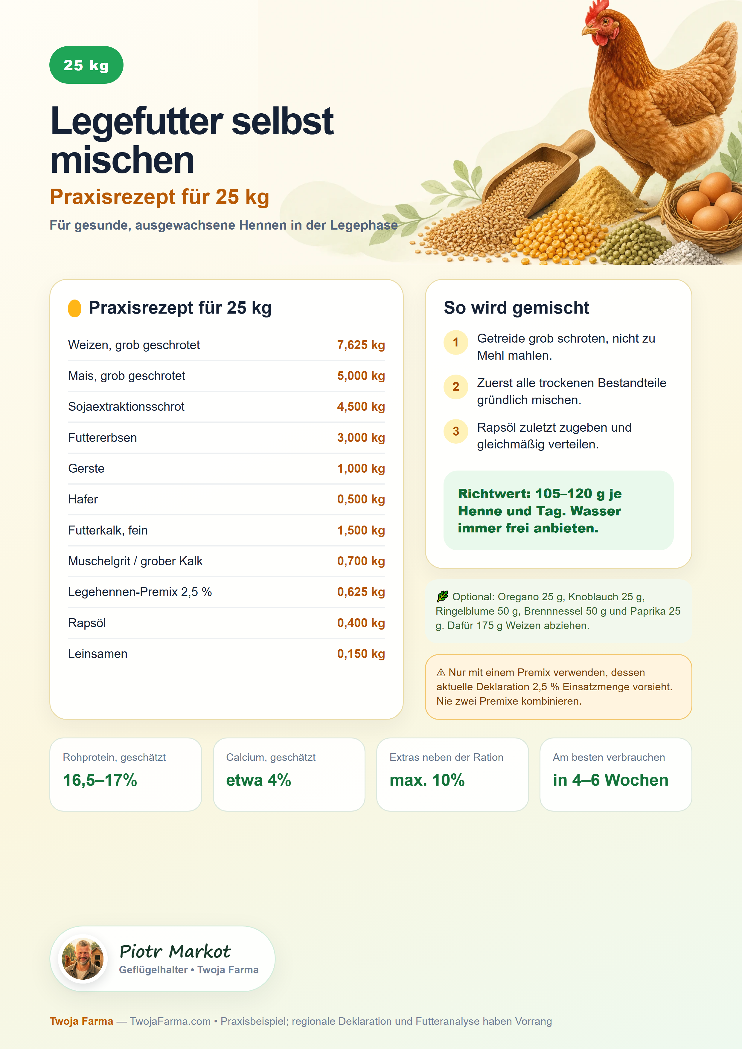 A4-Rezept für 25 kg selbst gemischtes Legehennenfutter