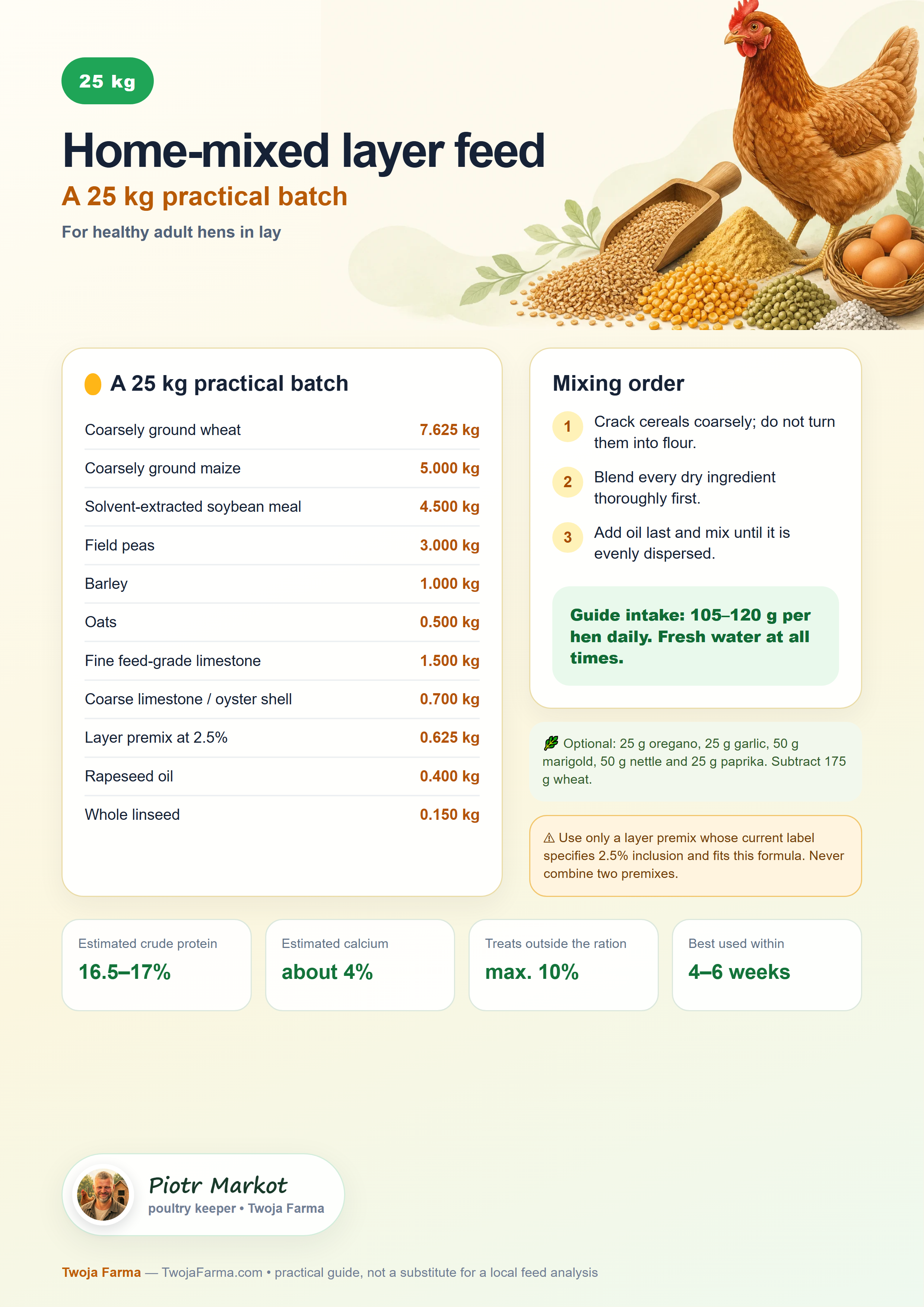 Printable A4 recipe for a 25 kg home-mixed laying-hen ration