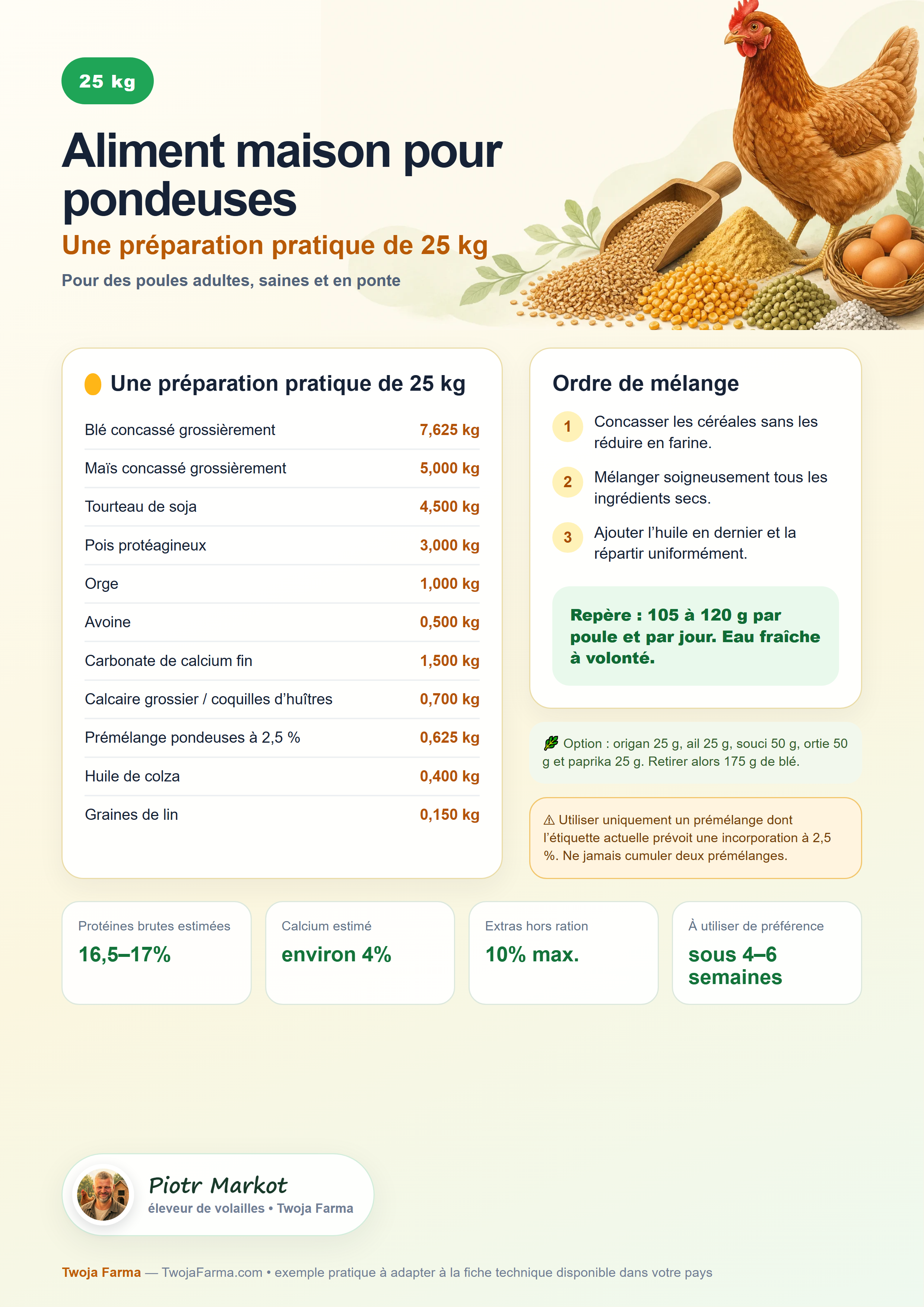Fiche A4 pour 25 kg d’aliment maison pour poules pondeuses