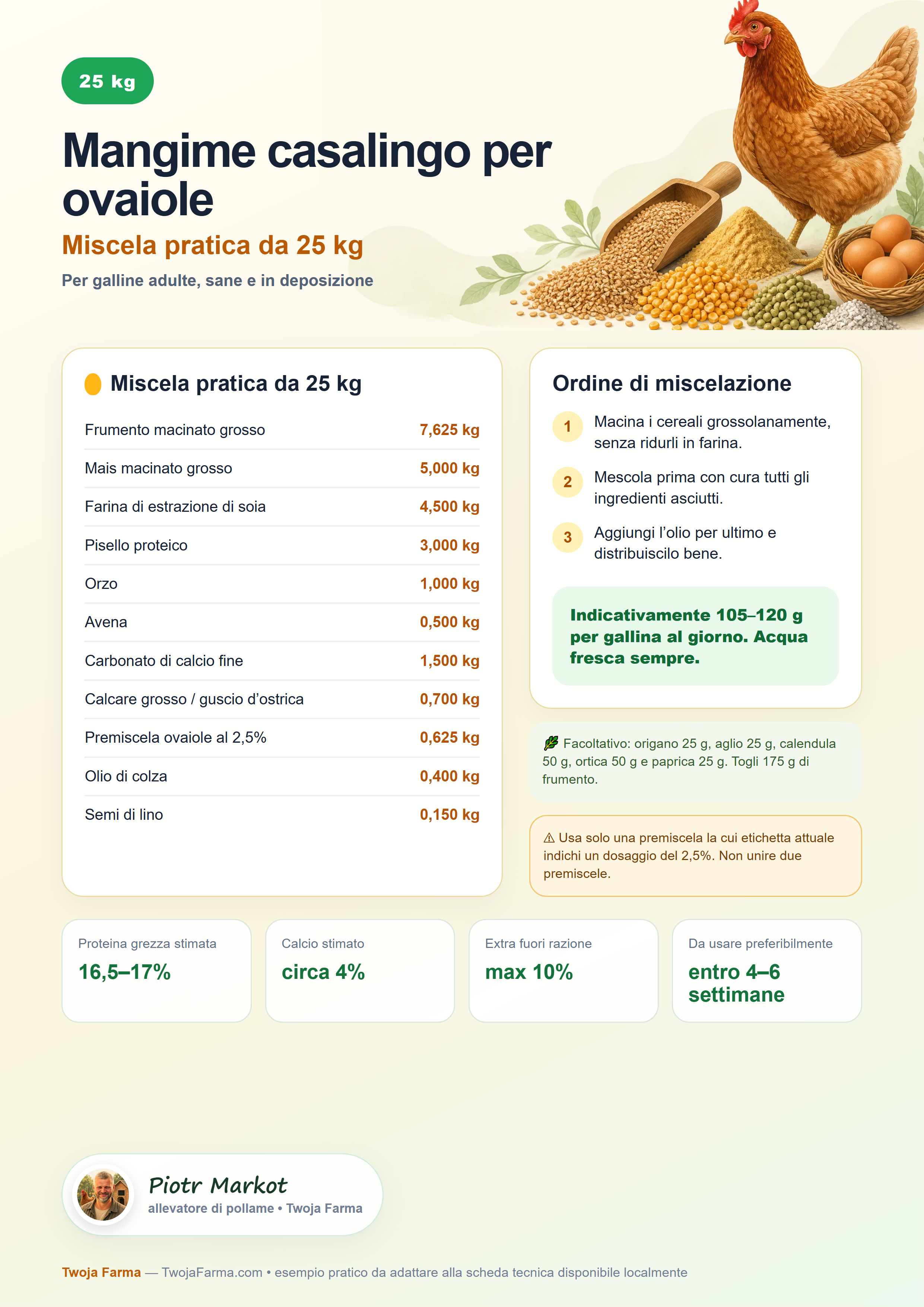Scheda A4 per 25 kg di mangime casalingo per galline ovaiole
