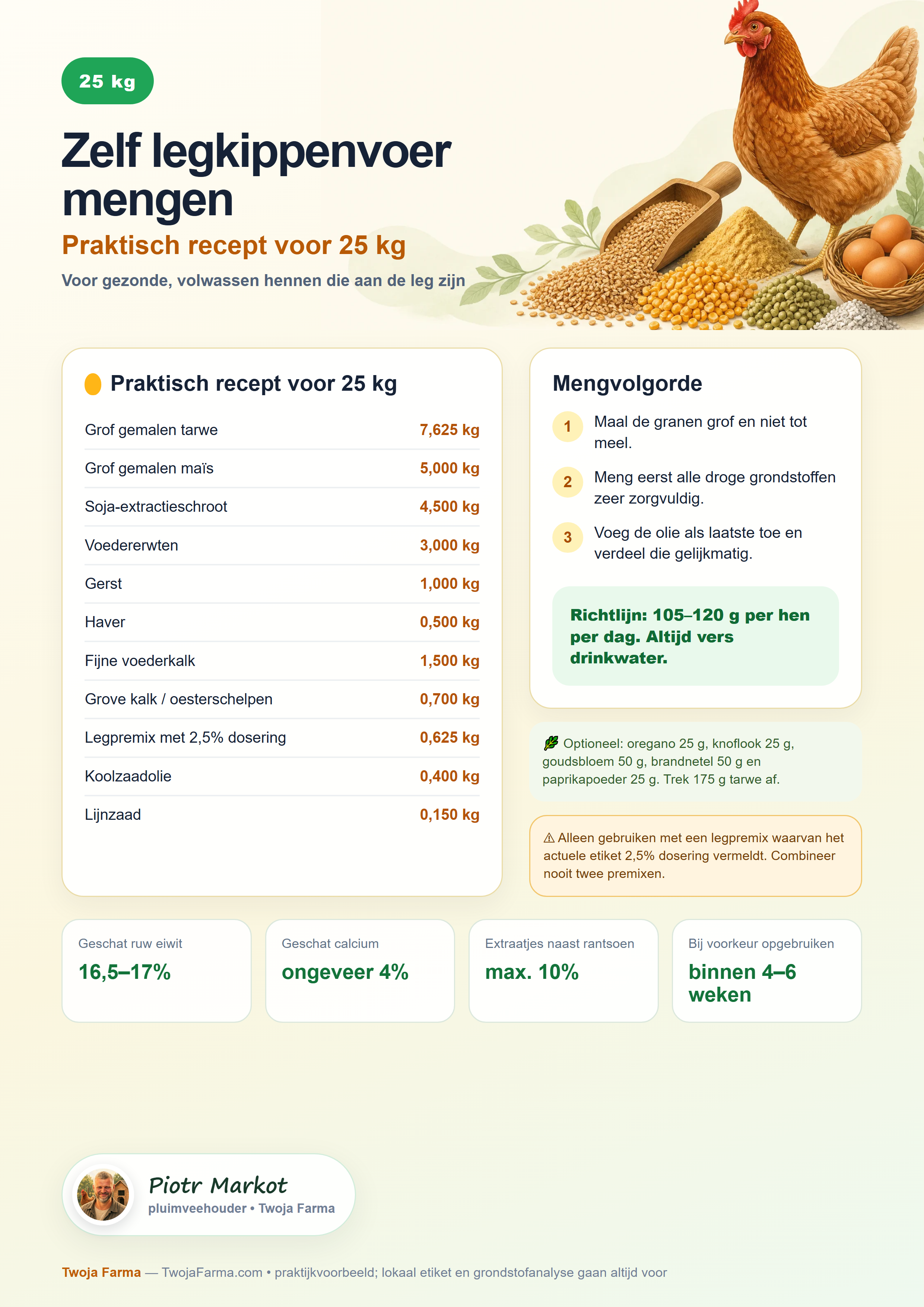 A4-recept voor 25 kg zelfgemengd voer voor legkippen
