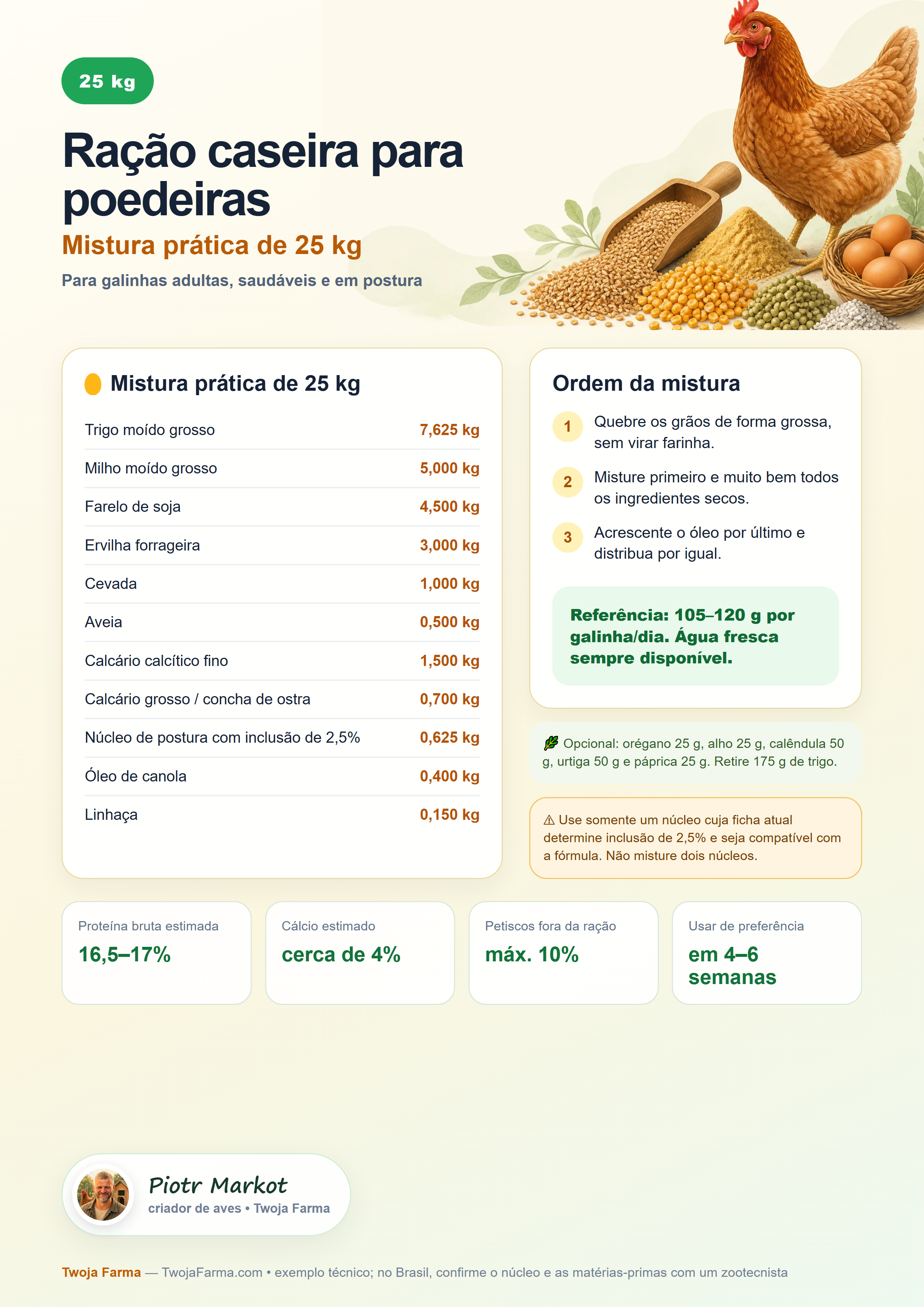 Ficha A4 com exemplo de 25 kg de ração caseira para poedeiras