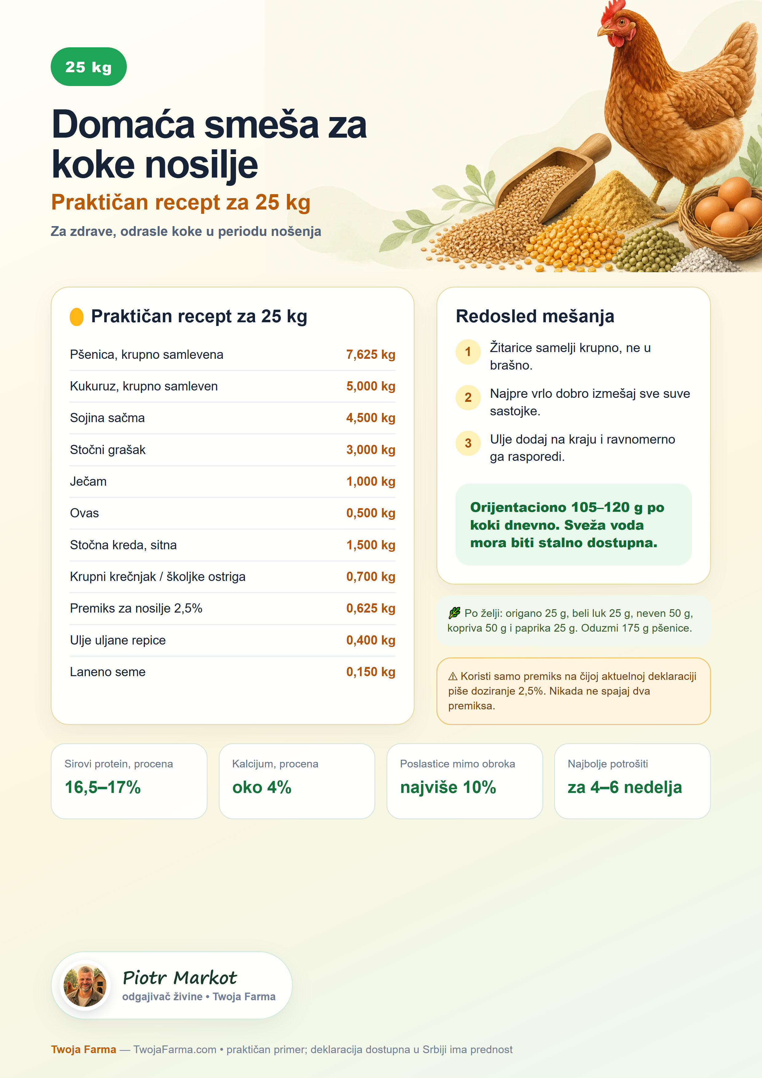 A4 recept za 25 kg domaće smeše za koke nosilje