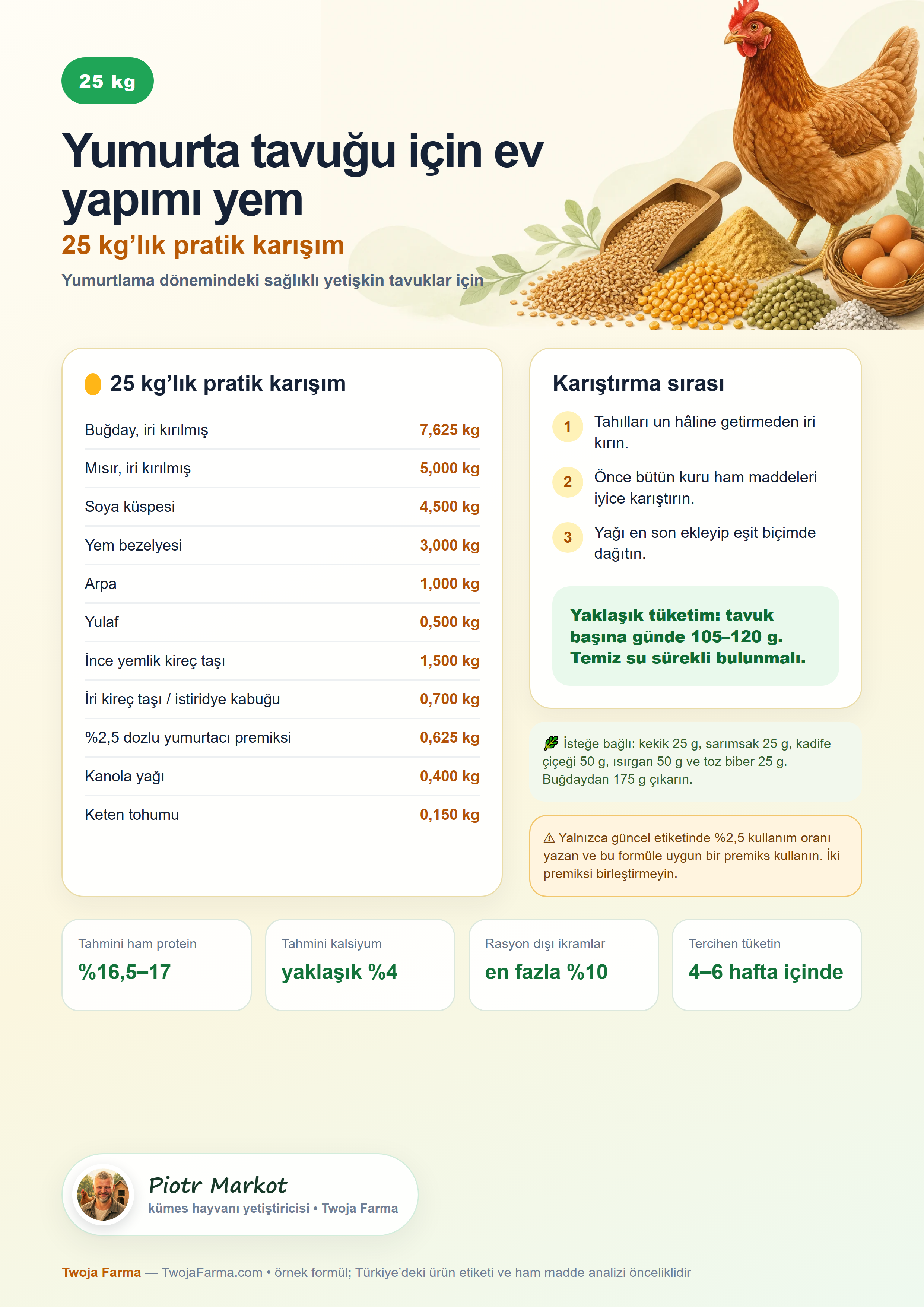 Yumurta tavukları için 25 kg ev yapımı yem A4 reçetesi